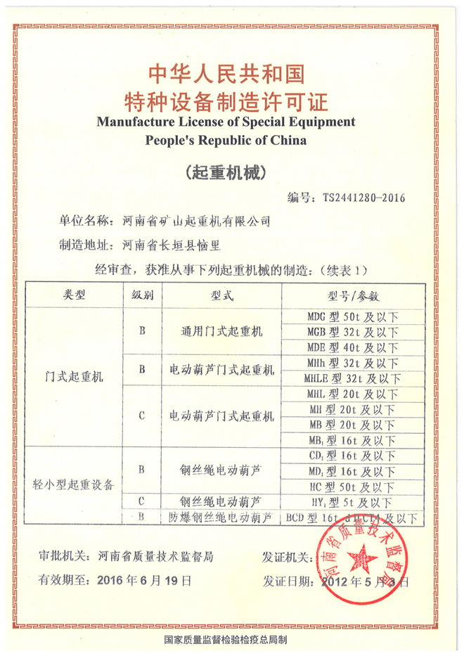 BC級制造許可證